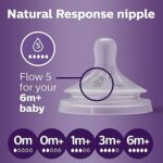 Philips Avent Natural Response Nipple 2pcs Set - 0m - Image 2